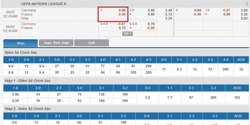 Ví dụ 1 về kèo 0 trong bóng đá Ví dụ 1 về kèo 0 trong bóng đá